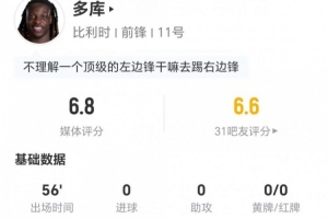 多库此场客串担任右路前锋：未射门、无关键传球 6次对抗5次成功+4次制造犯规 获得评分6.8分