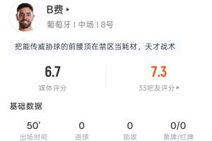 二连击险些进球！B费半场表现：2次射门1次射正，传球21次，传中2次，长传3次