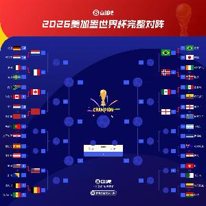 世界杯16强四分之一区：巴西与英格兰同组，西葡若进八强将与比利时同区